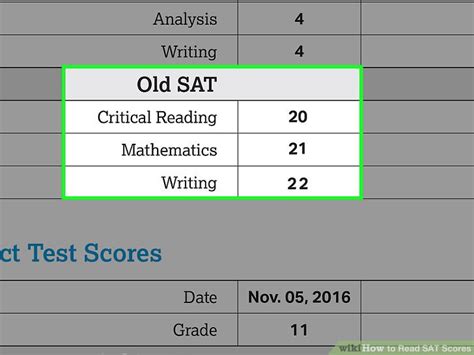 how to read sat scores|Understanding SAT Scores – SAT Suite .